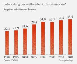 http://images.zeit.de/wissen/umwelt/2012-12/s28-emissionen.jpg